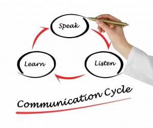 communication-cycle-300x252