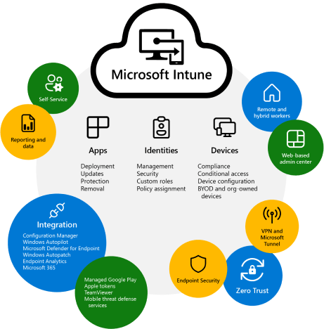 Microsoft Intune – Centerpoint IT